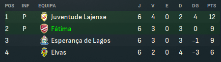 Brunzica_22's tweet image. 🏆 Temporada 2024/25 concluída!
Época muito complicada mas acabou bem!!
    •    Campeão da Serie C - Campeonato de Portugal
    •    Subida a Liga 3

⚽ O Renascimento do Fátima continua!!

#FootballManager #FM24 #FMCommunity #CdFátima