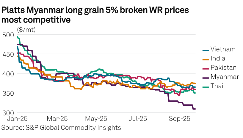 SPGCIOil's tweet image. NEW #CommodityTracker: #Charts to watch this week 

🔷Russia diesel exports
🔷SAF feedstock availability
🔷South Africa coal export growth

...and more
okt.to/H5E2A8

#Diesel #Coal #SustainableAviationFuel