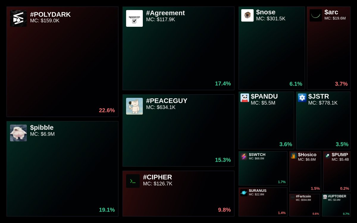 GlydoAlerts's tweet image. Trending on Glyde.GG Heatmap

1. #POLYDARK
2. $pibble
3. #Agreement
4. #PEACEGUY
5. #CIPHER 

Updated every 5 mins.