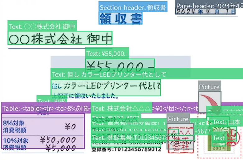 masato4's tweet photo. いつもの憂鬱な作業、領収書処理。 この「時間泥棒」を撃退できそうです。

オープンソースのOCRモデル「dots.ocr」で手書き領収書を試したところ、驚くほどの精度で項目と金額を抽出。

これは単なるデータ入力の自動化ではありません。 経費精算という思考停止の作業から解放され、ビジネスのコアな問題解決に集中するための「システム投資」です。

次はより複雑な領収書でのテストやファインチューニングで、この仕組みをさらに堅牢なものにします。