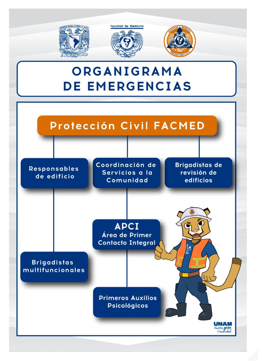 FacMedicinaUNAM's tweet photo. 📣Protocolo en caso de sismo #FacMed
Consulta y sigue las indicaciones del protocolo en caso de sismo para saber cómo actuar antes, durante y después de un movimiento telúrico.
👉Revisa el protocolo completo: https://t.co/aqL8wWBLbh
#SeguridadFacMed #ProtocoloSismo #SomosFacMed https://t.co/yYAzXXNjK0