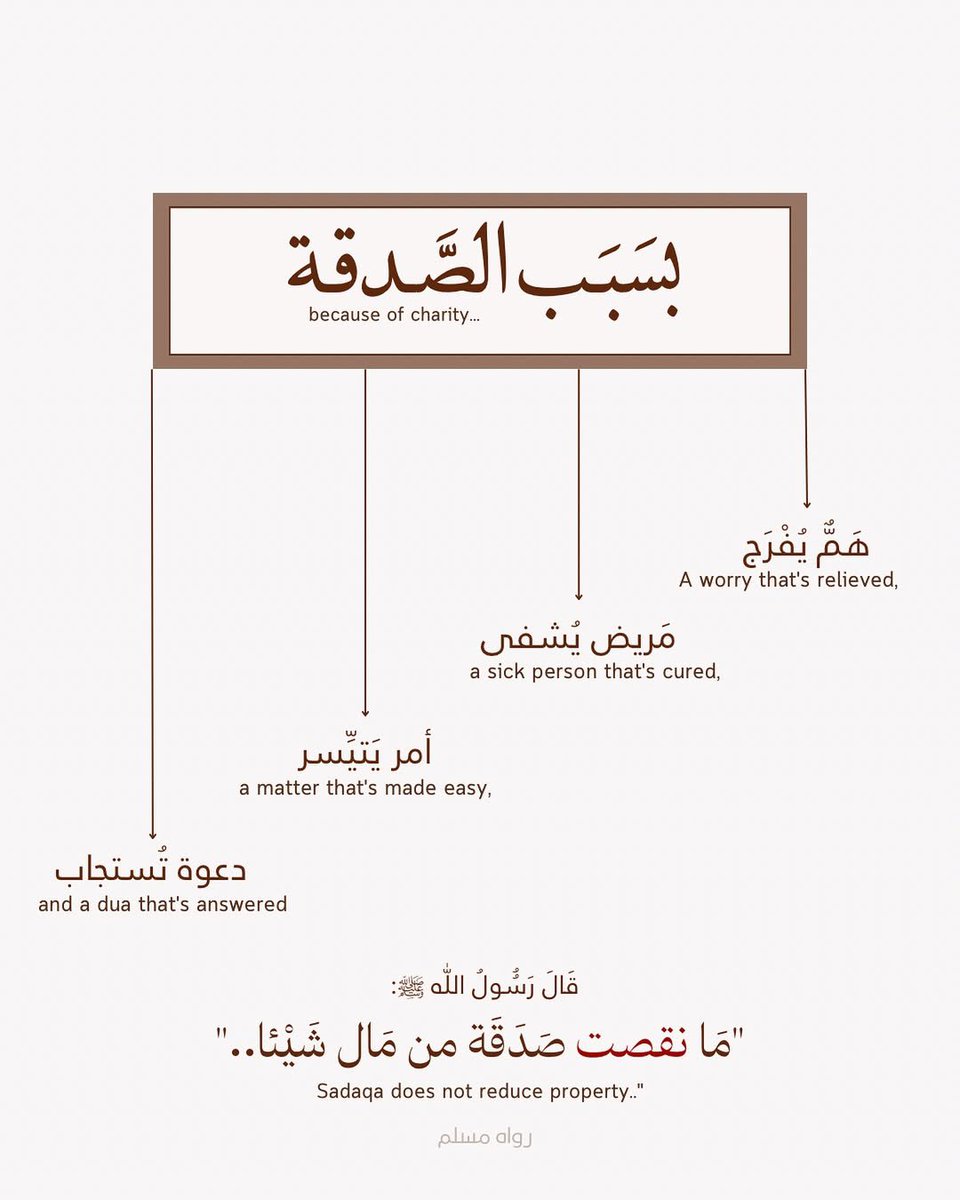 " فضل الصدقه "