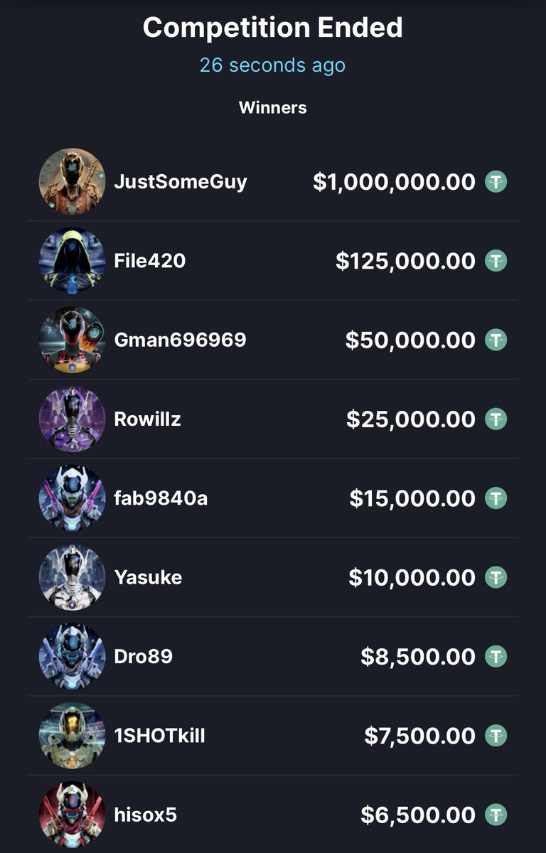 Congrats to the winners of the MetaWin Millionaire! 🥳

$1.3M in prizes given away to the community for FREE and we’re just getting started…

Thankyou to all those who took part!