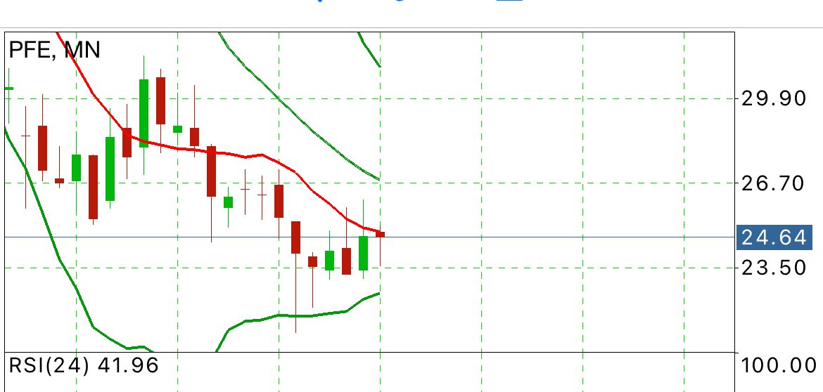 vncooker's tweet photo. stock holding 2025 v3 #StockMarket , #pfizer , #StocksToBuy #stocks https://t.co/VqZA6bC1Lh