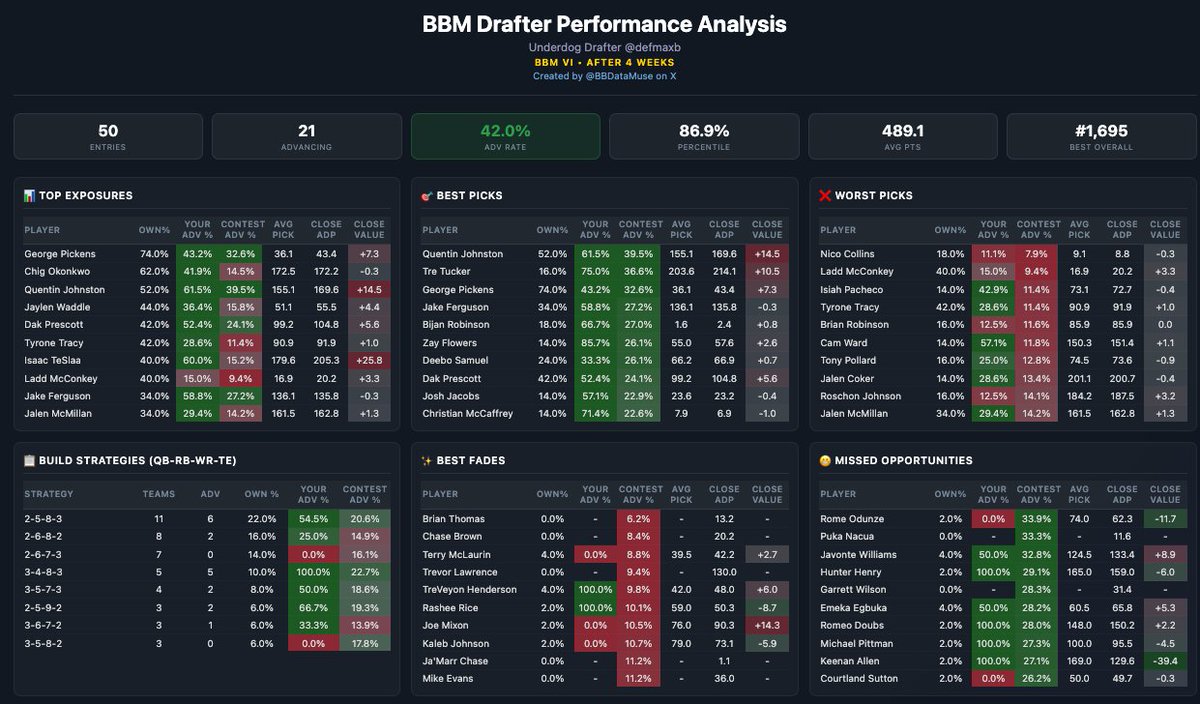 Defmaxb's tweet image. Cool tool from @BBDataMuse 

The stack plays (IYKYK)