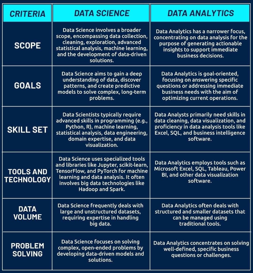 CRITERIA  DATA SCIENCE  DATA ANALYTICS

#Creativity #Design #DigitalArt #Productivity #Mindset #Wellbeing #RemoteWork #WorkLifeBalance #InnovationMindset #Success