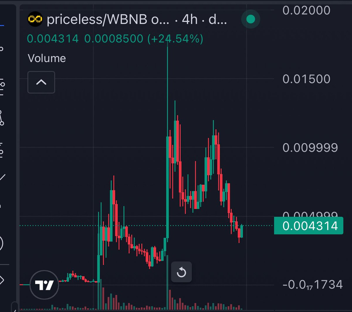 i think history gonna repeat on $PRICELESS.

6000+ holders, all small wallets

clearly big people big it

last time i called 1.3m dip, went directly to 18M.

4M > 50M now and binance alpha / perps? 🤔
