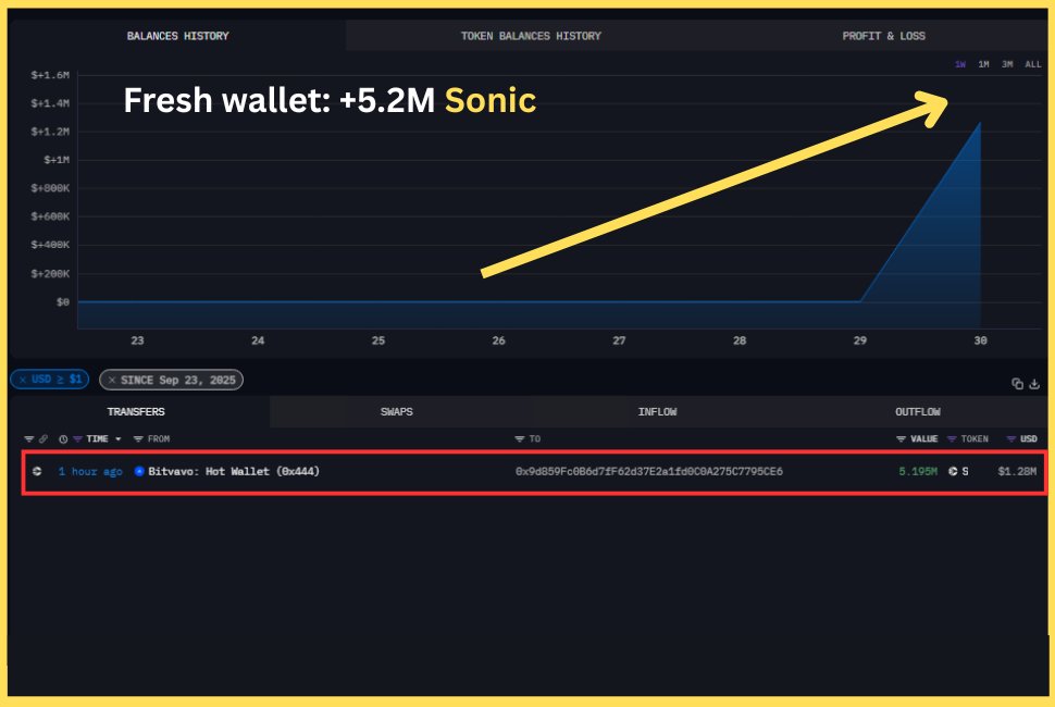 🚨Breaking: a fresh wallet with zero transactions just loaded up on 5.2M $S (~$1.28M) from Bitvao