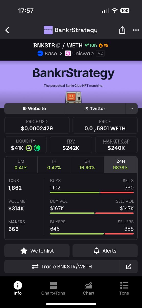 helohp_'s tweet photo. $BNKSTR Intuition never lies. Already doubled up
Let’s go to the moon 🚀 https://t.co/3WfxST5oqf