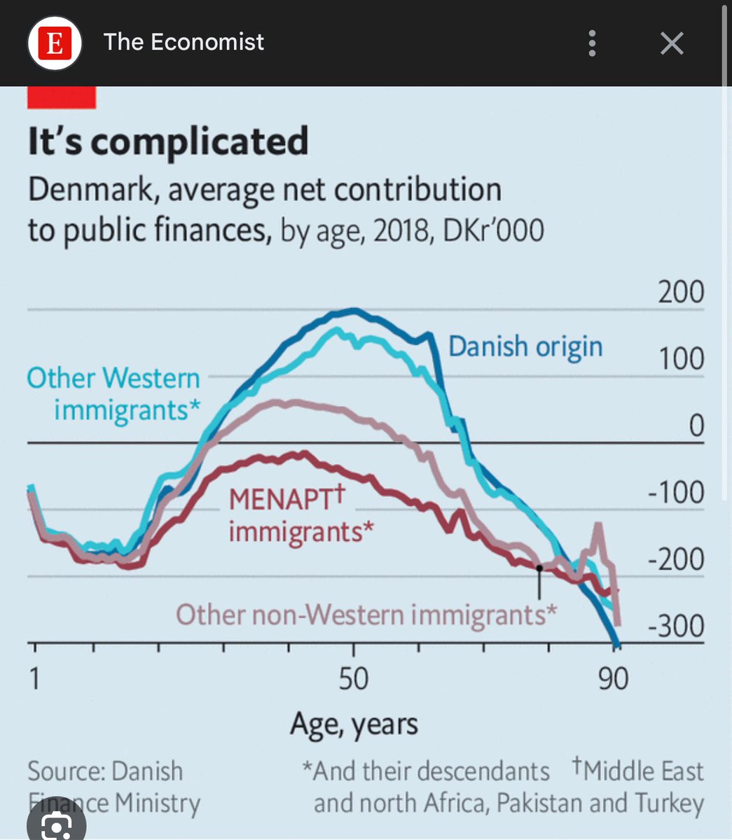 Timpaasloo's tweet photo. @rjfaber91 @TomvanderLee @trouw https://t.co/vPHlRVwDXN