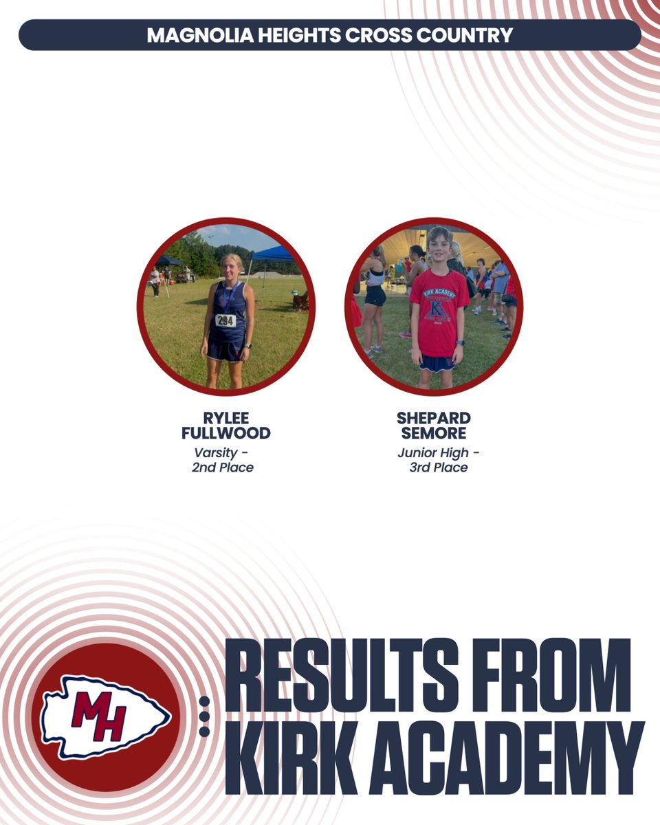 Congratulations to Rylee and Shepard on another set of Top Five finishes yesterday in Grenada!
#ChiefPride