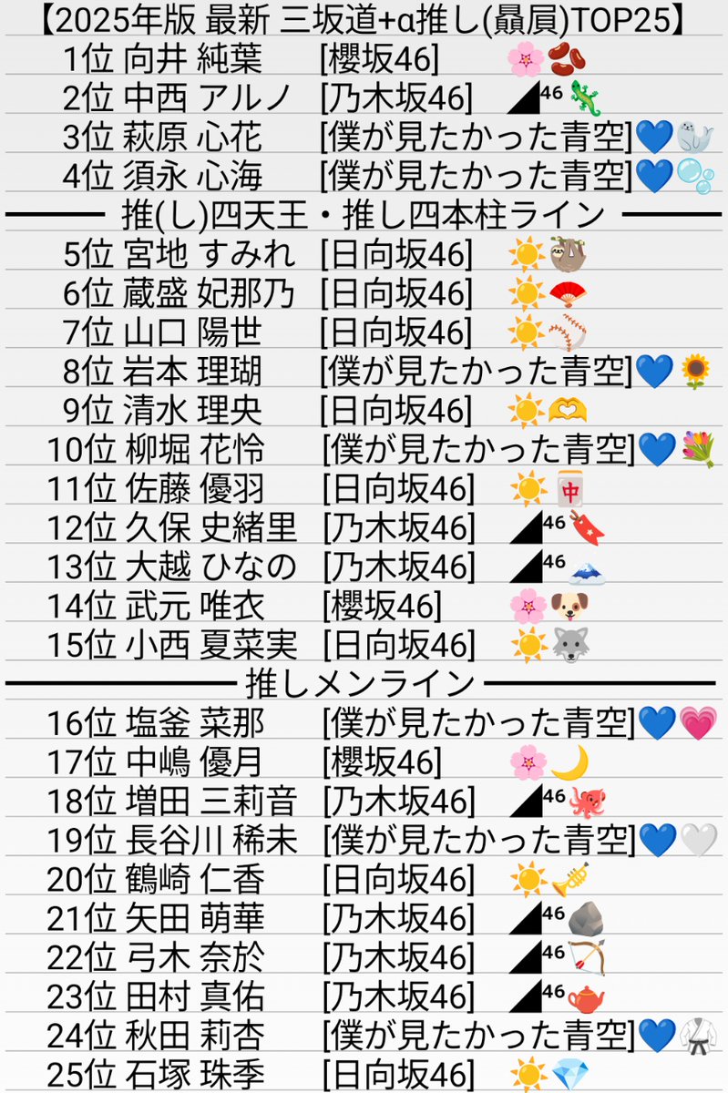 そらまめ🫛【純葉とアルノを愛する僕青推しのおひさま