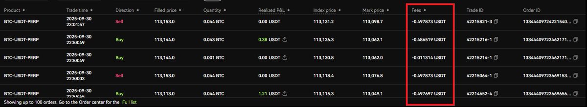 Xưa rồi cái thời trade -> trả phí cho sàn 👋👋
Mình trade -> sàn trả phí ngược cho mình 🤣🤣
Cảm giác vừa được nhận airdrop vừa được sàn trả phí cho lệnh giao dịch cảm giác sẽ như thế nào 😍😍
Tranh thủ mà bào thôi mn 😚😚
grvt.io/exchange/sign-…
<a href="/grvt_io/">Grvt</a>
