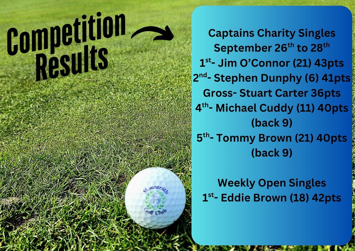 Mountrath Golf Club (@mountrathgc) on Twitter photo 