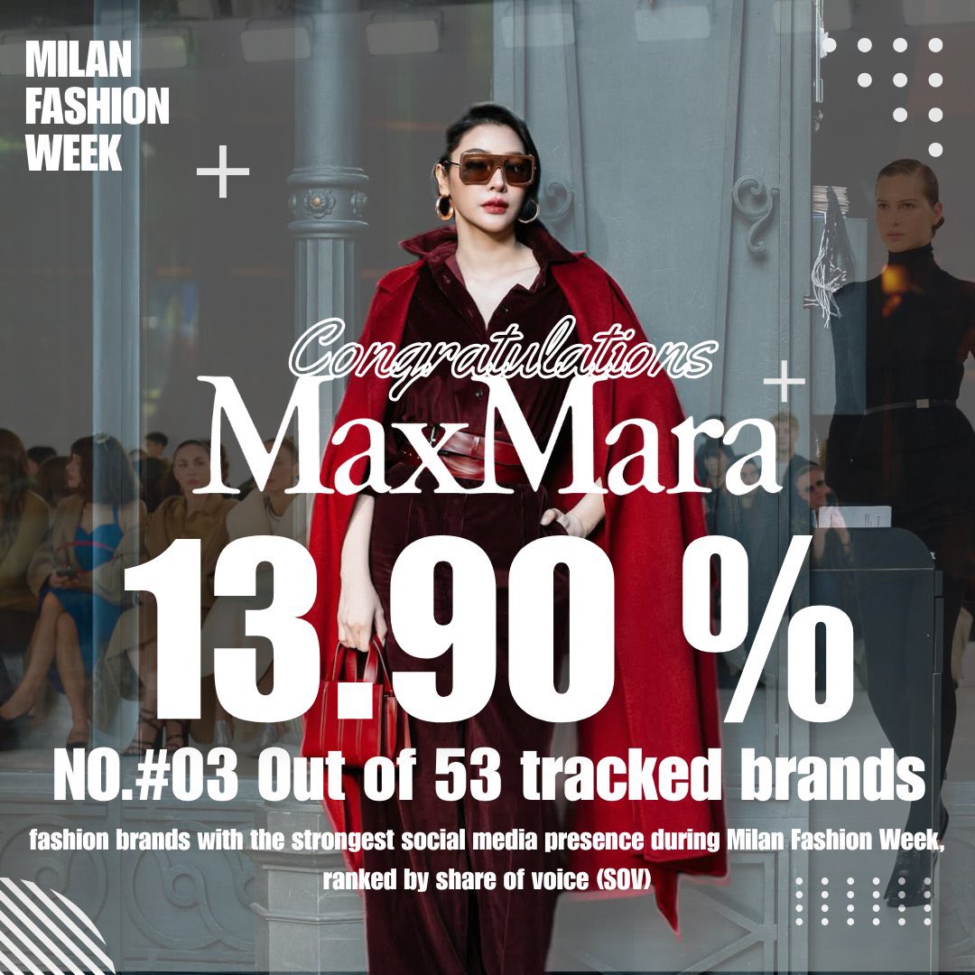 peanutbglf's tweet image. Share of voice: “Most Mentioned Influencers and Celebrities on Social Media During Milan Fashion Week” 

#3 for both @malisorn00 and @maxmara. Congratulations. Perfect match 💛

#MaxMaraxFaye 
#MaxMaraSS26 #MaxMara
#MFW #FayeInMilanFashionWeek
 #MilanFashionWeek 
#FayePeraya…