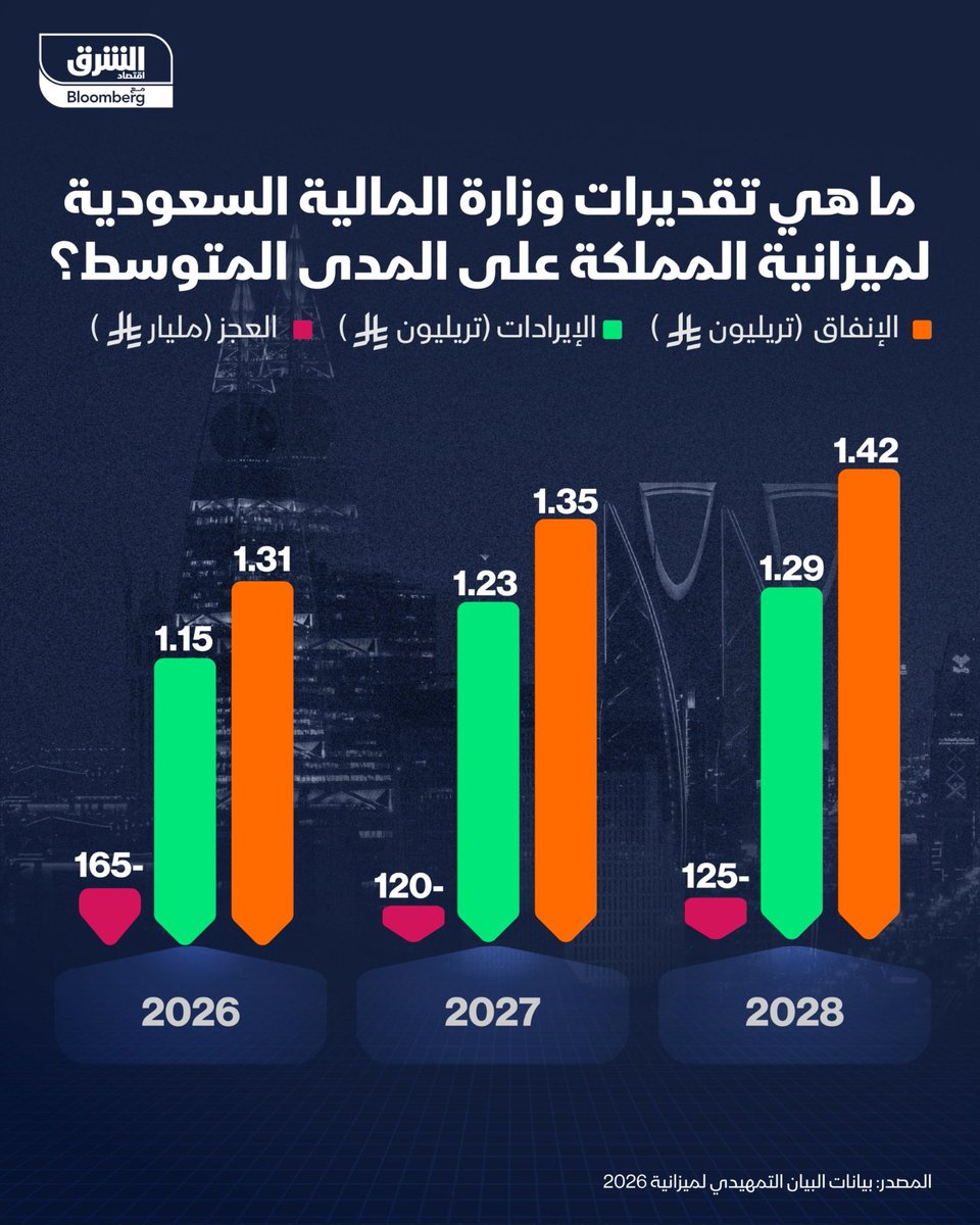 المستشار ماجد السقاف (@majedmms1) on Twitter photo 