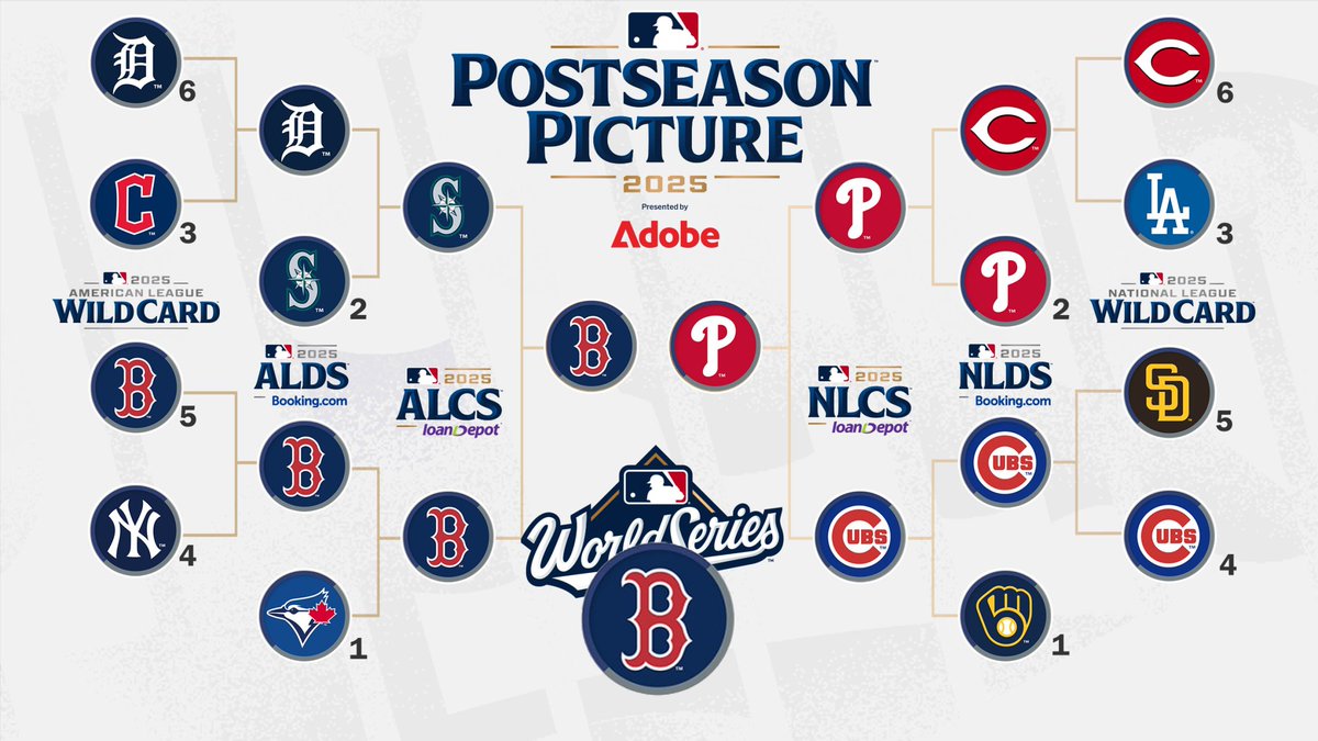 RafaelaEnjoyer's tweet image. My official postseason bracket