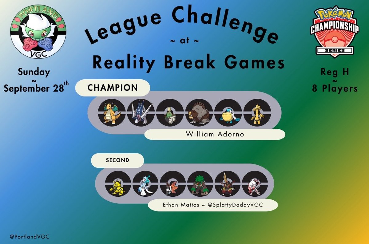<a href="/yungelmersglue/">chase 🌹🔜 Vegas</a> <a href="/Betchman22/">Tyler Betcher</a> <a href="/Gabers_/">GabMott 🔜 Vegas</a> And finally, here are the champion and runner up from the Cup at Reality Break Games last Sunday!

🥇William Adorno
🥈<a href="/SplattyDaddyVGC/">SplattyDaddyVGC (he/him) 🏳️‍🌈 ➡️ City of Sin</a>