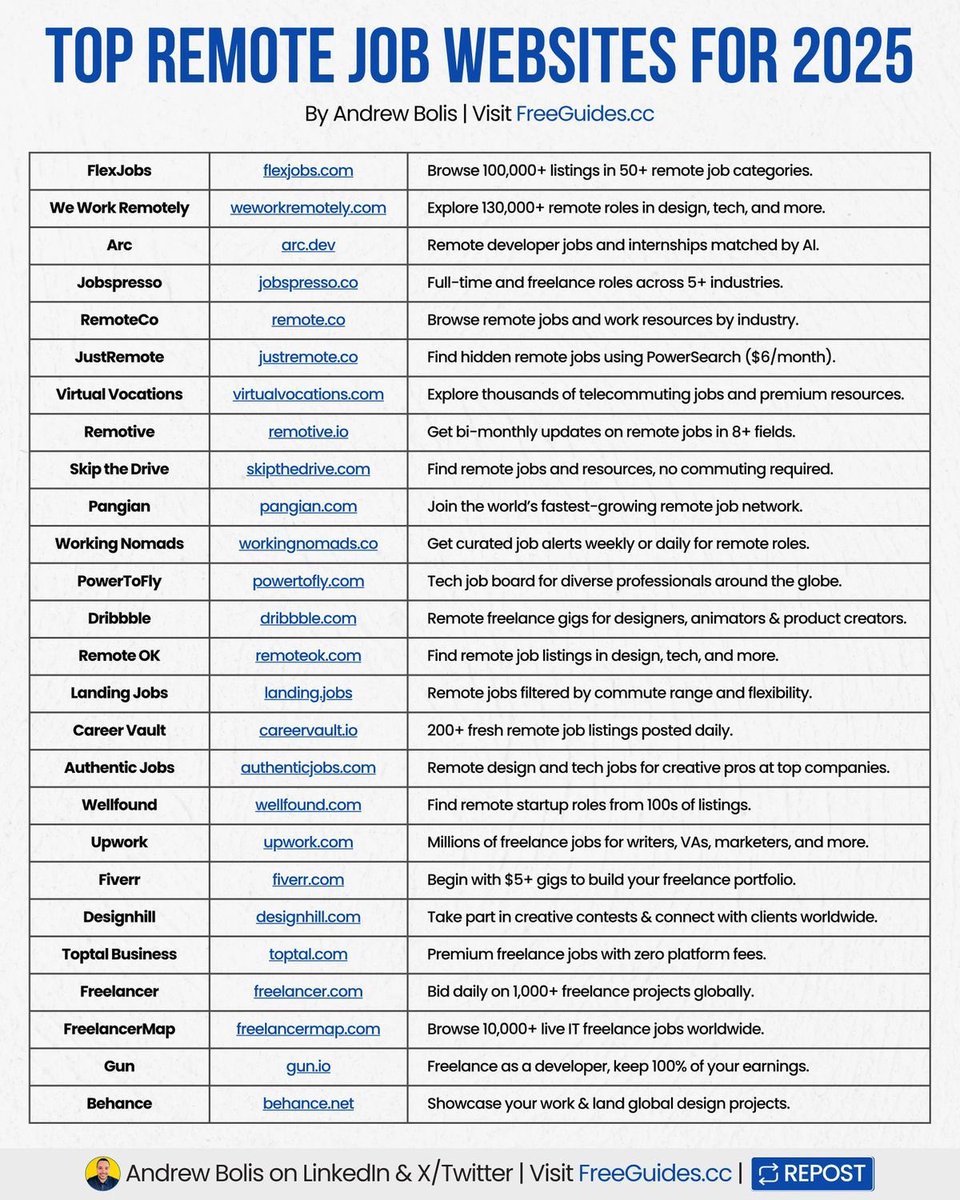 nrqa__'s tweet image. Remote job websites for 2025

——
create winning ads with AI actors: arcads.ai