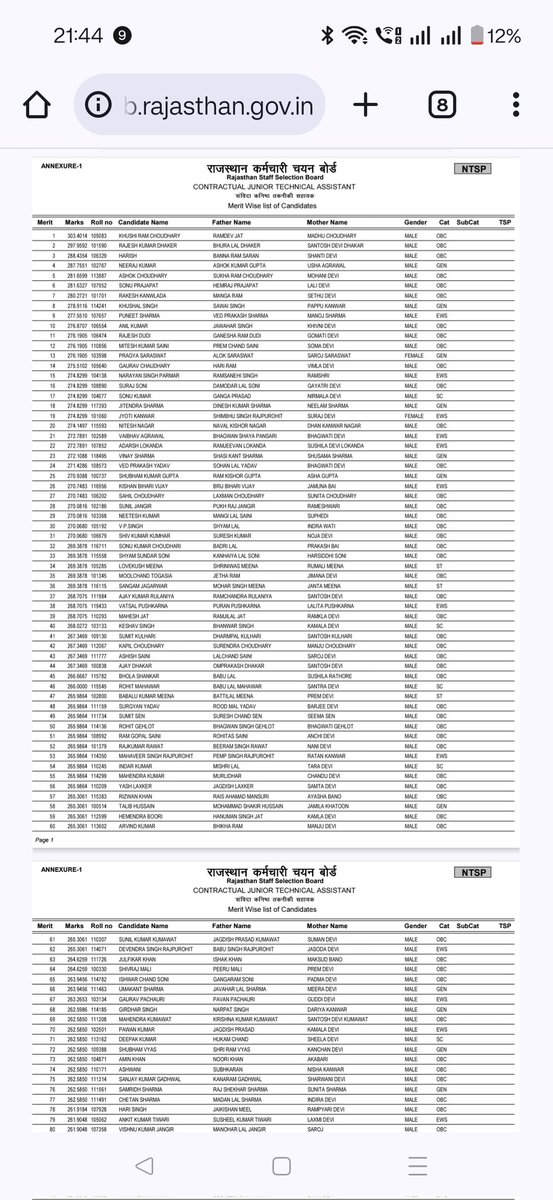 JTA परीक्षा मई में हुई तब OMR Sheet पर इनविजिलेटर्स,  कैंडिडेट्स के सिग्नेचर misprint वजह से रह गए थे तब कुछ ने इल्ज़ाम लगाया कि बोर्ड ने अब OMR sheets ही replace करने की साजिश की है। इसका फुल डिटेल्स result निकले तीन हफ्ते हुए, मगर OMR शीट बदलने की कोई शिकायत प्राप्त नहीं हुई है