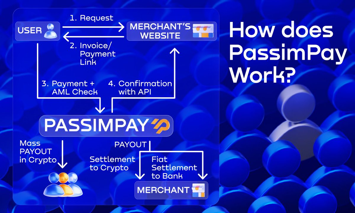 Still wondering how crypto payments actually work? 🤔

We’ve broken it down in the infographic above — showing just how simple it is for businesses to accept crypto, and how convenient it feels for your customers.

Ready to try it yourself? Register at passimpay.io
