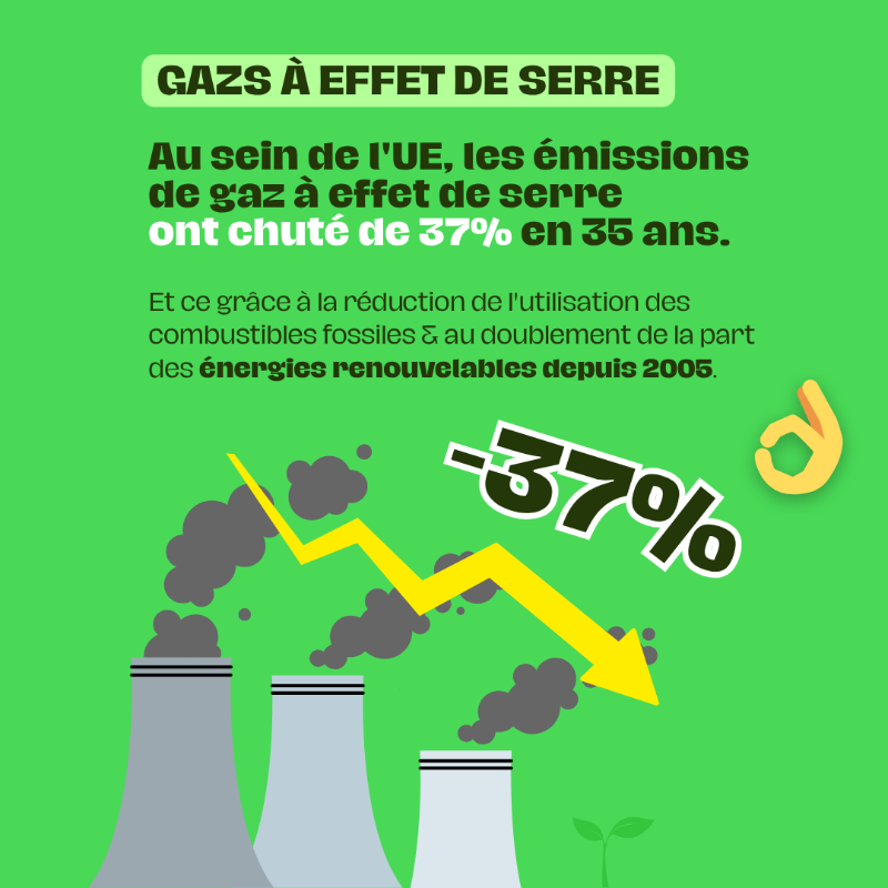 UEFrance's tweet photo. 🚨 Le changement climatique est là et il frappe fort.

💨 Mais l’action 🇪🇺  paie : -45% de décès liés aux particules fines entre 2005 et 2022.

➡️ L'UE reste fidèle à ses objectifs climatiques et environnementaux.

#AEE #Climat