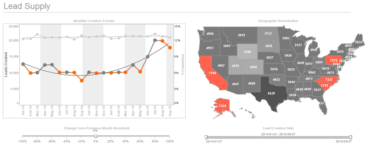 InetSoftTech's tweet image. An integrated marketing dashboard provides a comprehensive view of various marketing activities and their performance across different channels. This page discusses the key components that should be included in an integrated marketing dashboard.
#marketing
inetsoft.com/business/integ…