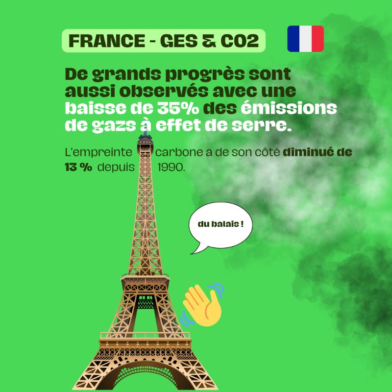UEFrance's tweet photo. 🚨 Le changement climatique est là et il frappe fort.

💨 Mais l’action 🇪🇺  paie : -45% de décès liés aux particules fines entre 2005 et 2022.

➡️ L'UE reste fidèle à ses objectifs climatiques et environnementaux.

#AEE #Climat