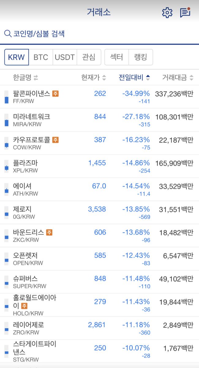 다 끝났다...라고 외치는 사람들이 많지만 
킹갓 모멘텀 <a href="/MMTFinance/">Momentum</a> 은 다를 것이다
킹갓 수이 덱스는 그런거니까..