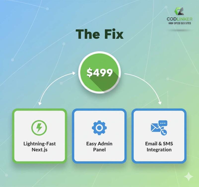 codlinker's tweet image. 🔥 Is your WordPress site draining your time, money, and patience?
👉 Endless plugins, slow loading, constant updates — it’s frustrating.

That’s why we built our Business Website Package at CodLinker.
We help small business owners move into the fast lane: