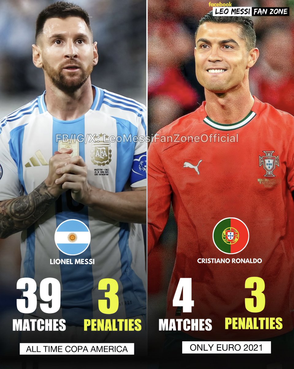 Cristiano Ronaldo tiene los mismos penales metidos (3) en 1 edición de Eurocopa que los que tiene Leo Messi (3) en 7 Copas América 🤯

Otra vez el relato dejando en evidencia a los bicholovers que lloran con Qatar 2022 diciendo que con penales cualquiera puede ganar un torneo y