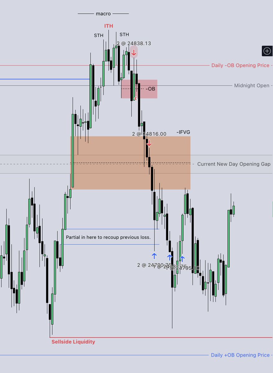 Last trade of September.

Didn't get the best exits, but it'll have to do.