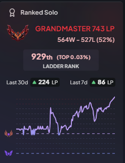 Hello everyone

after not finding a team for the whole year i want to try it once more and tell you that i am LFT as an ADC

mainly Div1/Erl1 

Can shotcall or be second shotcaller on the team

10+years of exp

U can contact me through DM or Discord : meantnt

Likes &amp; Rt's &lt;3
