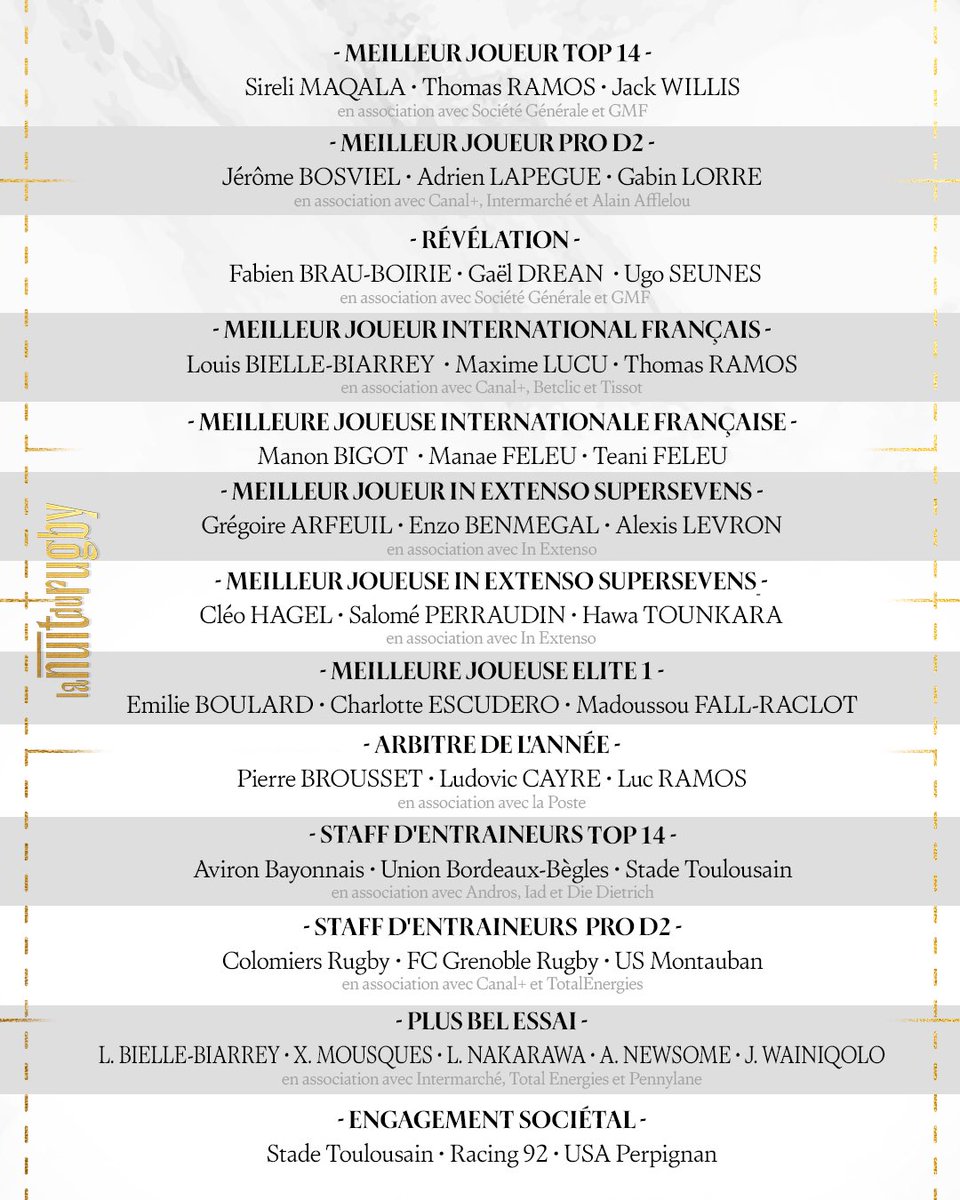 Les nommés pour la #NuitDuRugby 👀🏆
13 trophées seront remis à l’Olympia lors de cette 21ᵉ édition, avec deux nouvelles récompenses consacrées au rugby féminin !

📺 Rendez-vous lundi 6 octobre à 19h30 en direct et en clair sur CANAL+