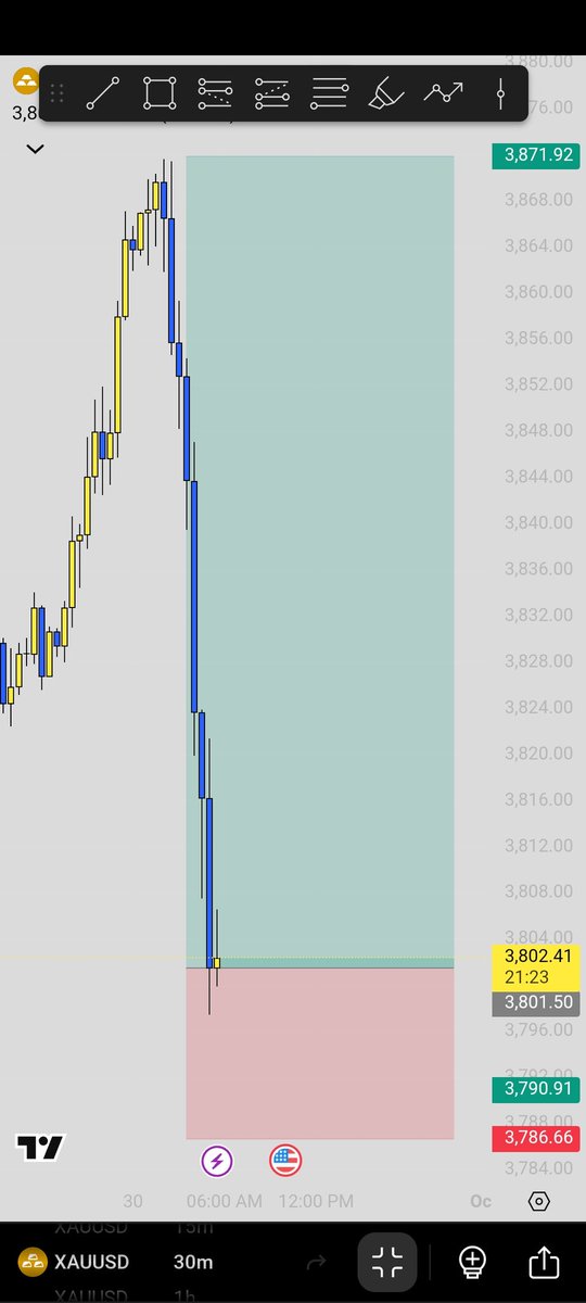 -Mr Aminullahi (@mraminullahi) on Twitter photo #XAUUSD
#XAUUSD_BUY 
#GOLD 
@HydarrDips #XAUUSD
#XAUUSD_BUY 
#GOLD 
@HydarrDips