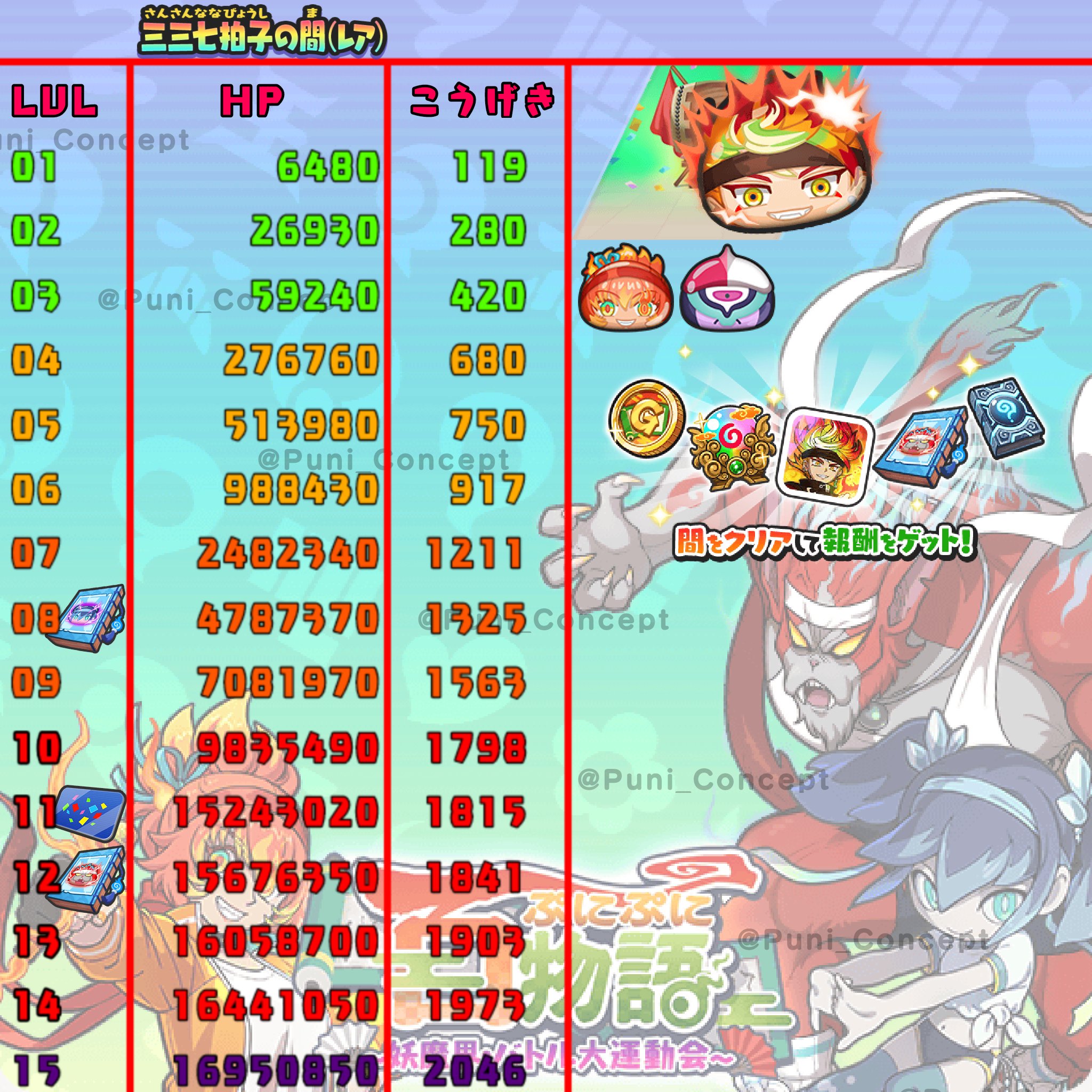 ☆ぷにぷに☆プロフ必ず読んでください！さん専用 ☆ぷにぷに☆プロフ必ず読んでください！さん専用 ぷにちゃん