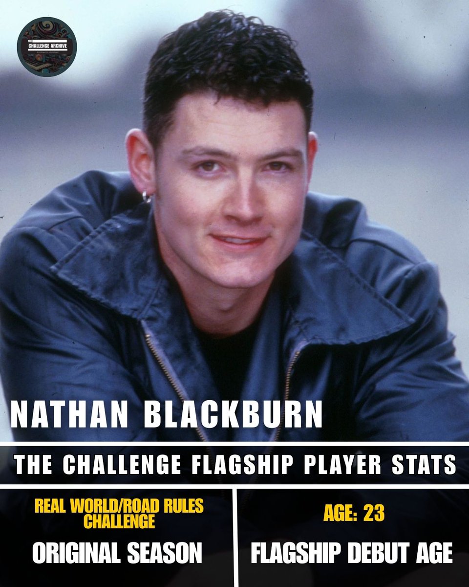 thechallengearchive tweet media