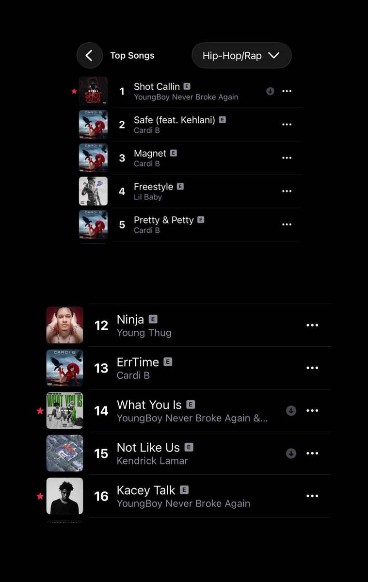 YBsnippet's tweet image. Shot Callin holding down that #1 get What You Is top 10