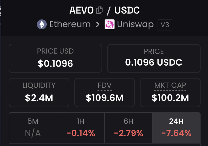 Uniswap에서 $100M 시가총액을 보여주는 AEVO USDC 가격 차트