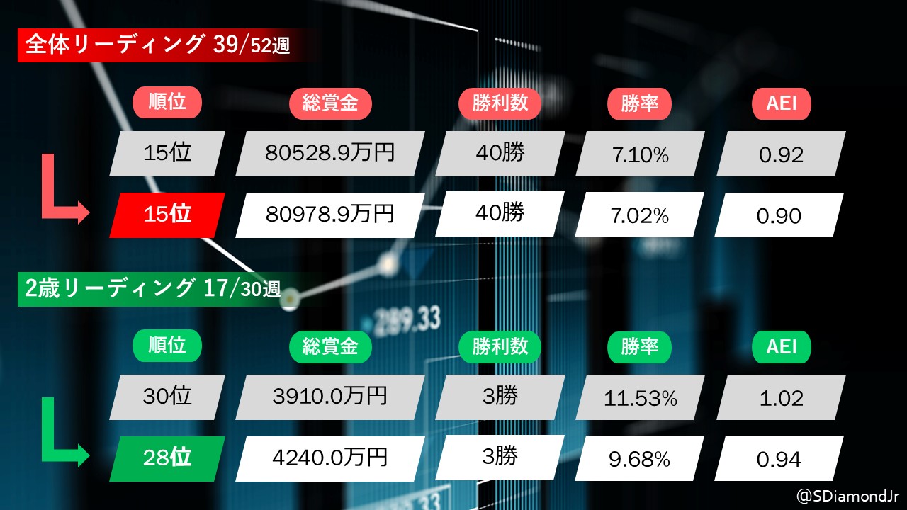 【競馬】　グラスワンダー　当選品　スペシャルカード　045of100　当選通知付 Yahoo!オークション -「グラスワンダー カード」の落札相場