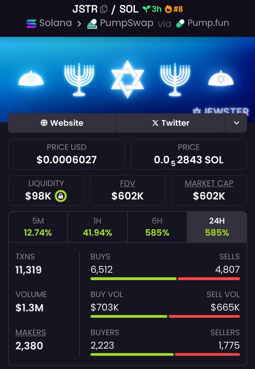 CapSniperX's tweet photo. 🚀 $JSTR DELIVERED 17.2x — another flawless breakout! 📈🔥
Timing + strategy = serious wins.
💼 The real edge? It’s inside my TG community. Stay ahead, not behind.
#JSTR #Solana #Crypto #Alpha https://t.co/URf0U4L6nX