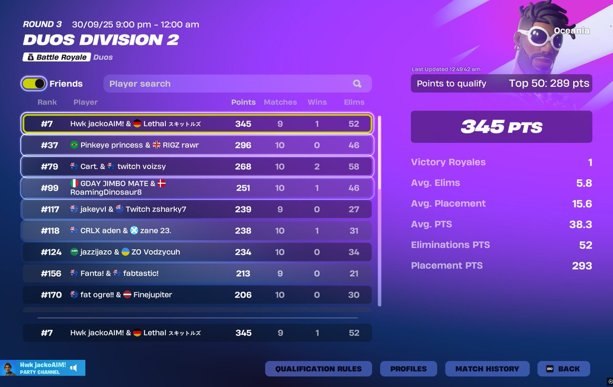 7th Div 2 w <a href="/Skittlesfv/">Skittles</a>