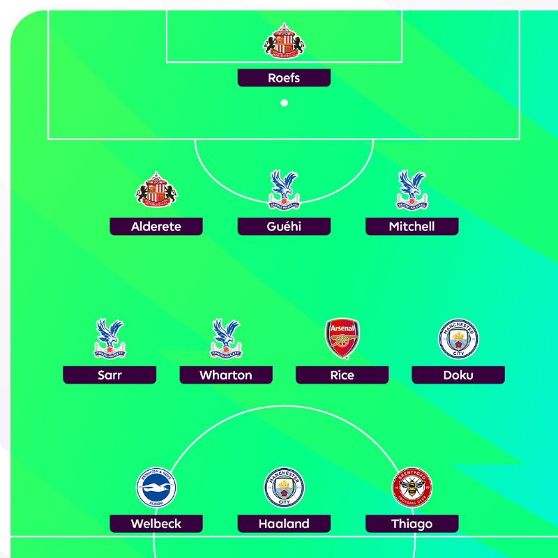 premierleague's tweet photo. Alan Shearer's standout stars from the weekend! ⭐️