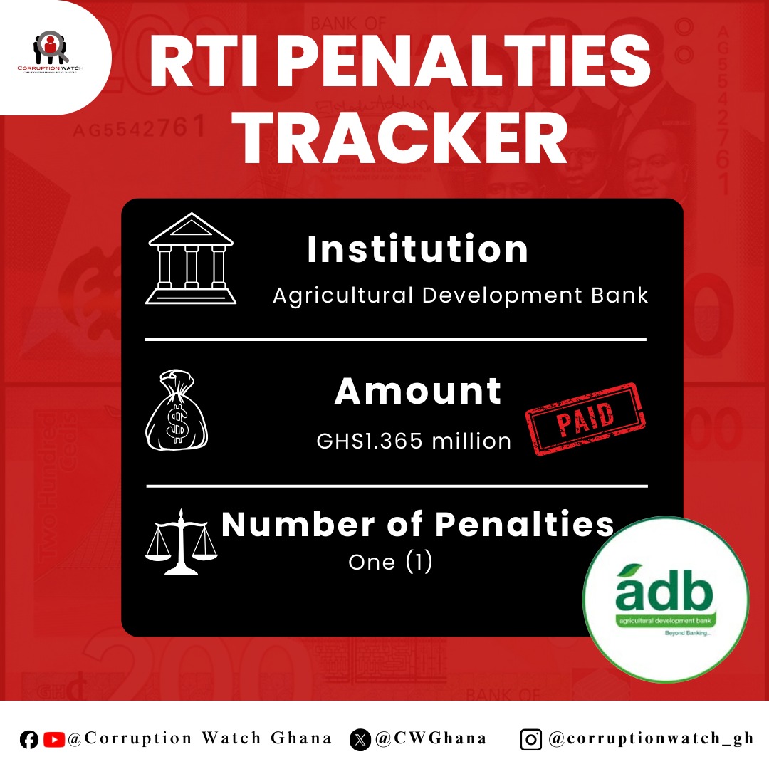 Corruption Watch tweet media