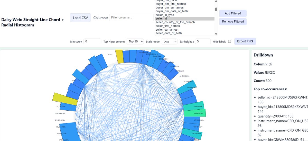 This is like digital archaeology.

Back in the 90s, when I was in the corporate trenches at Salomon, the guy who wrote the Artemis project management software, one James Miller, came in to present Daisy (Data Analysis Interactively).  It aims to help find the needle in the