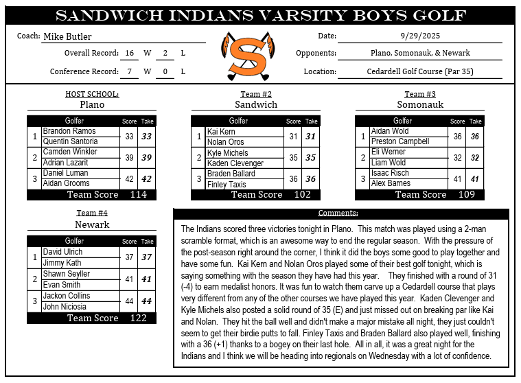 Sandwich High School Athletics (@sandwichindians) on Twitter photo 