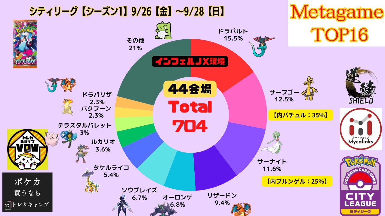ポケカブック (@pokeca_book) / X
