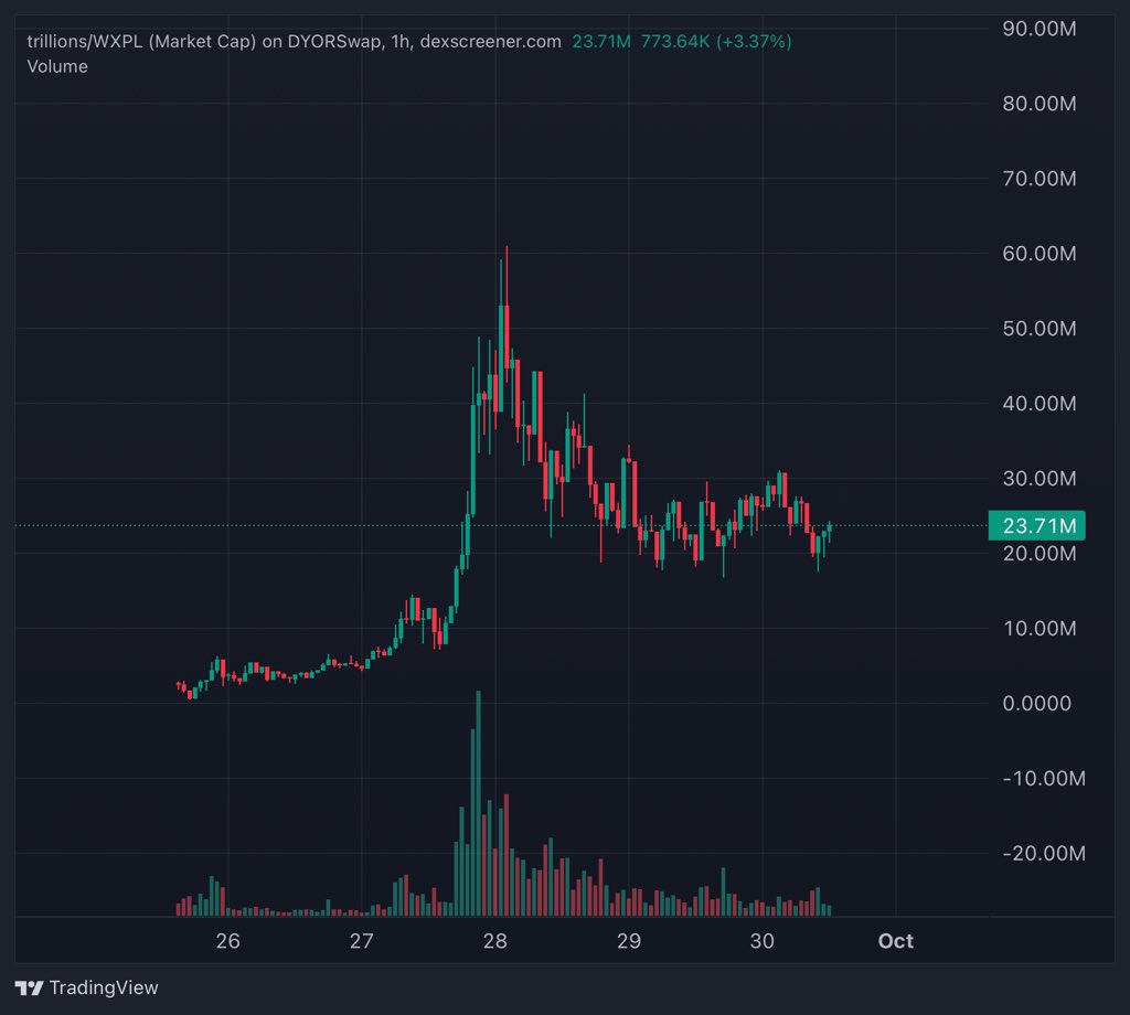Crypto Whale tweet media