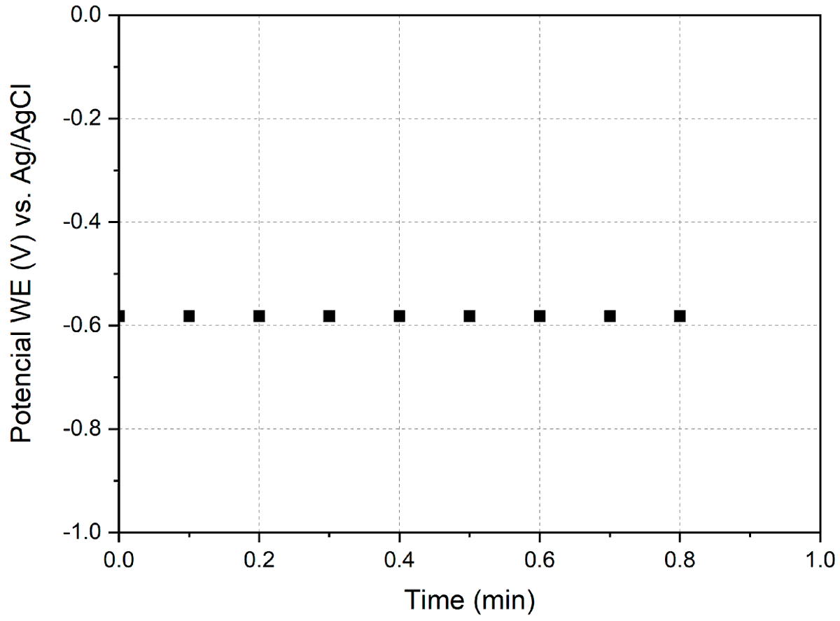 Pleased to share our latest research: "Electrochemical Analysis of Corrosion Resistance of Manganese-Coated Annealed Steel: Chronoamperometric and Voltammetric Study."

📘 Read the full study: mdpi.com/2673-9623/4/4/…

🎓By: Francisco Augusto Nuñez Perez