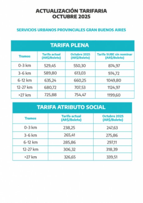 ¡Tarifas bondis provincia de Bs. As para octubre!

<a href="/CiudadDeBondis/">Ciudad de Bondis</a>